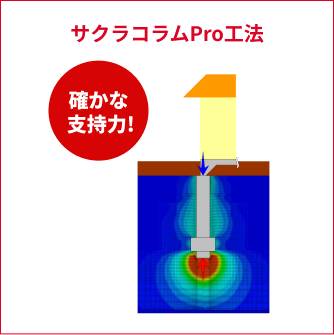 画像：サクラコラムPro工法
