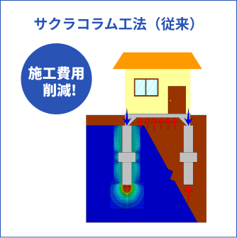 画像：サクラコラム工法（従来）